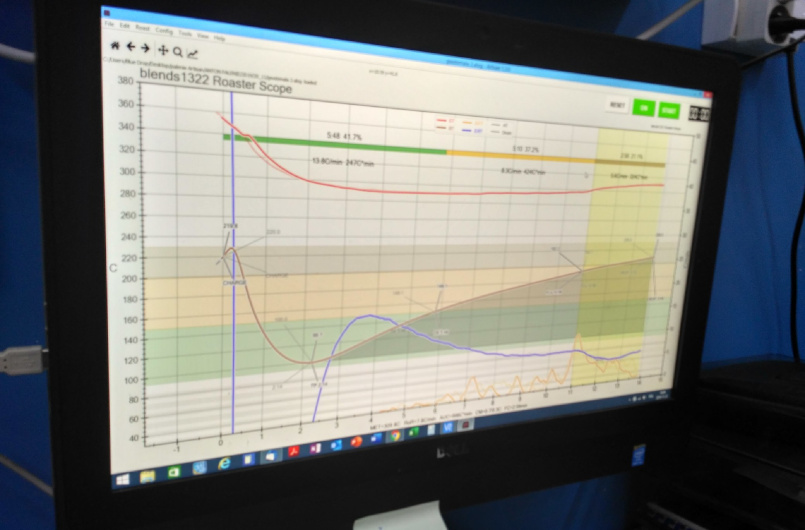 Jak wygląda palenie ziaren kawy? Odwiedzamy Blue Drop Coffee Roasters